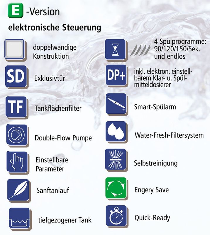 Geschirrspülmaschine R-Line
